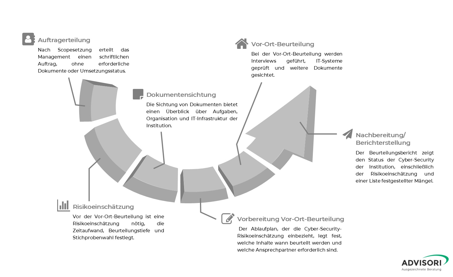 CSC Roadmap